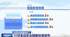 ”新发布的两项食物标签尺度对食物标签的标示